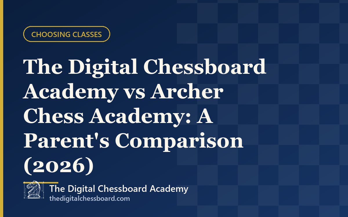 Digital Chessboard vs Archer Chess Academy