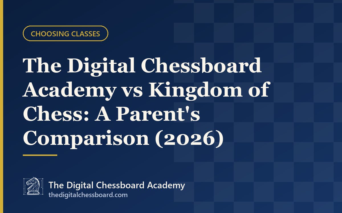 Digital Chessboard vs Kingdom of Chess