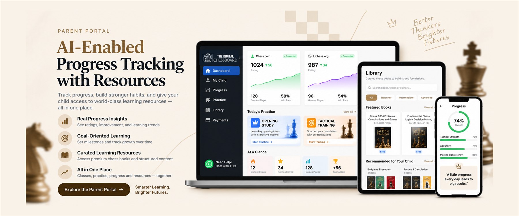The Digital Chessboard Parent Portal shown on a laptop, tablet and phone — a dashboard with connected Chess.com and Lichess ratings, a curated chess book library, and a progress screen